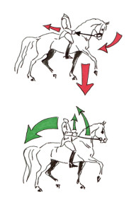 Abbildung 3: Unterschiedliche Auswirkungen von  halber Parade (oben) und „Demi-arrêt“ (unten) . 